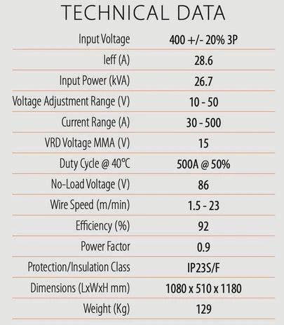 JASIC MIG Inverter MIG 500 Pulse Multi Process Separate - Hurstbourne Forge Welding Supplies